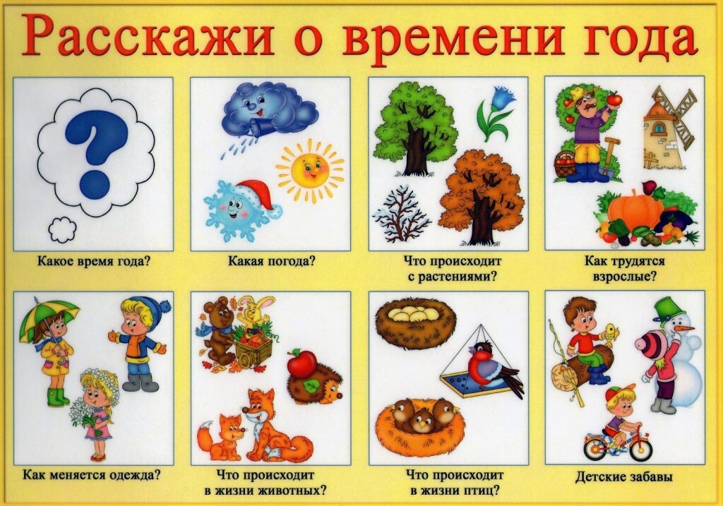 Составление описательного рассказа о животных по картинкам 2 младшая группа ушакова