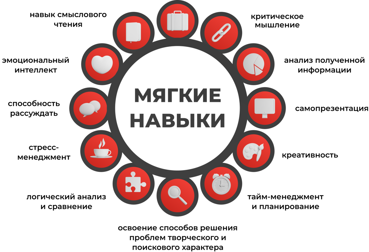 Развитие мягких навыков. Мягкие навыки. Компьютерные навыки. Мягкие и жесткие навыки педагога. Навыки преподавателя на английском.