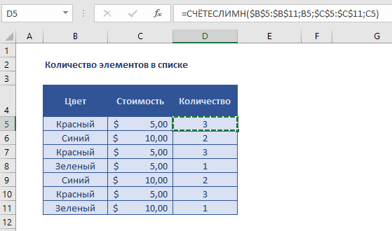 Счетеслимн excel условия. СЧЁТЕСЛИМН. Эксель СЧЁТЕСЛИМН. СЧЕТЕСЛИМН В эксель. Формула СЧЕТЕСЛИМН.