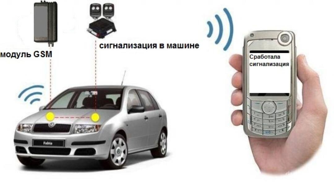 Сигнализация с gps модулем для авто преимущества и недостатки