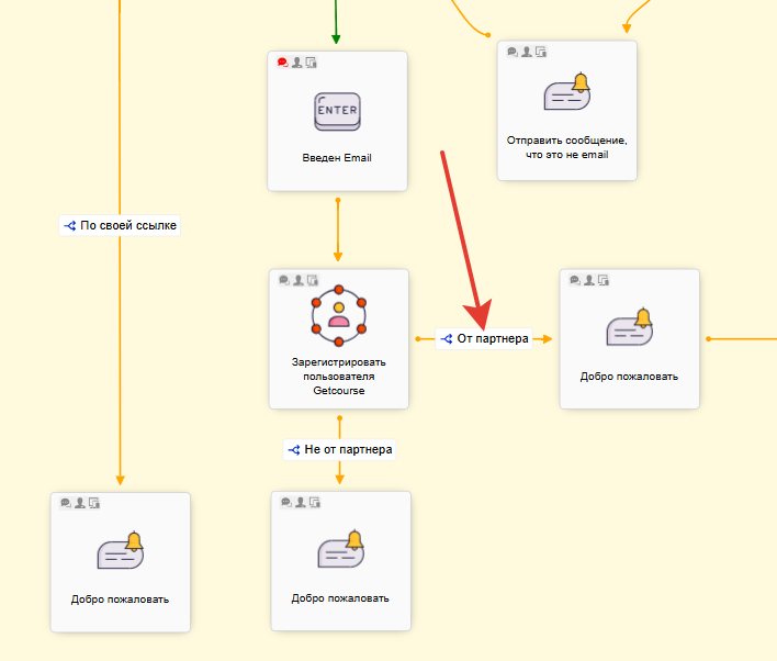 
		
		<p>Ветка От партнера</p>		