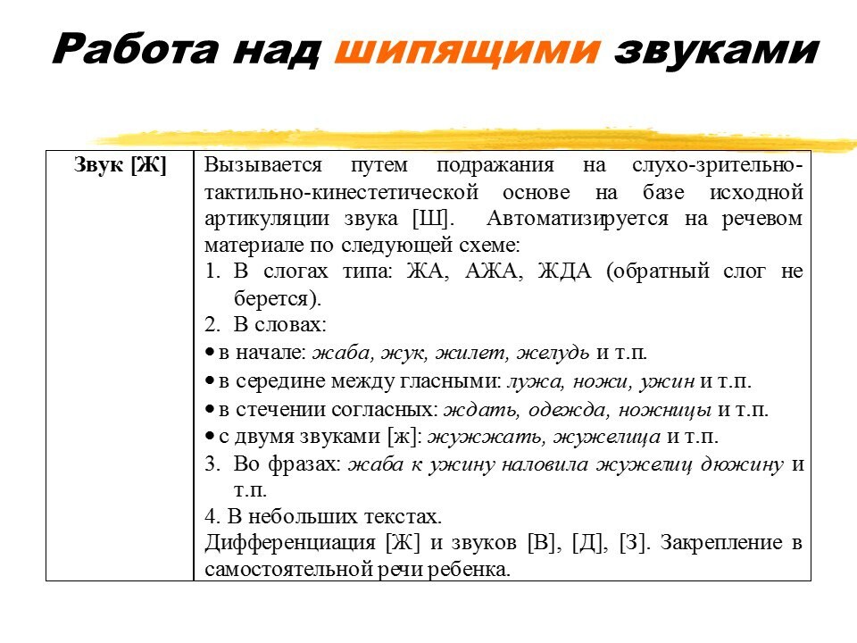 Нарушения свистящих и шипящих звуков. Приемы постановки шипящих звуков. Постановка шипящих звуков этапы. Работа надхвуком в. Этапы работы над звуком.