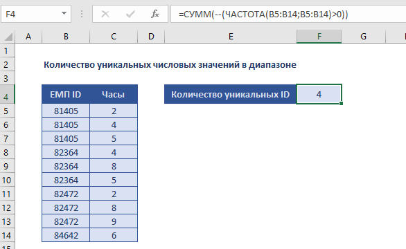 Вычислить дату. Количество уникальных значений excel. Сколько уникальных чисел в диапазоне. Колья значение.