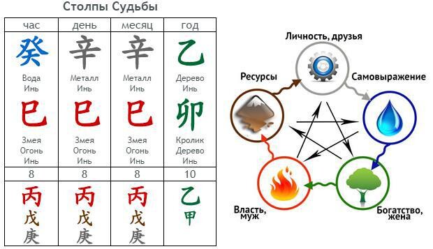 <p>
		Столпы судьбы	</p>