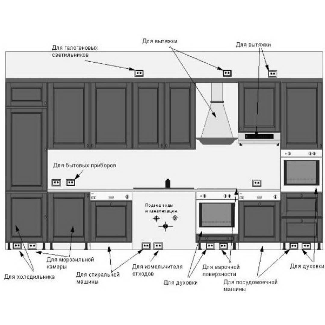 Розетки на кухне.. Блог о дизайне и ремонте Иоланты Федотовой