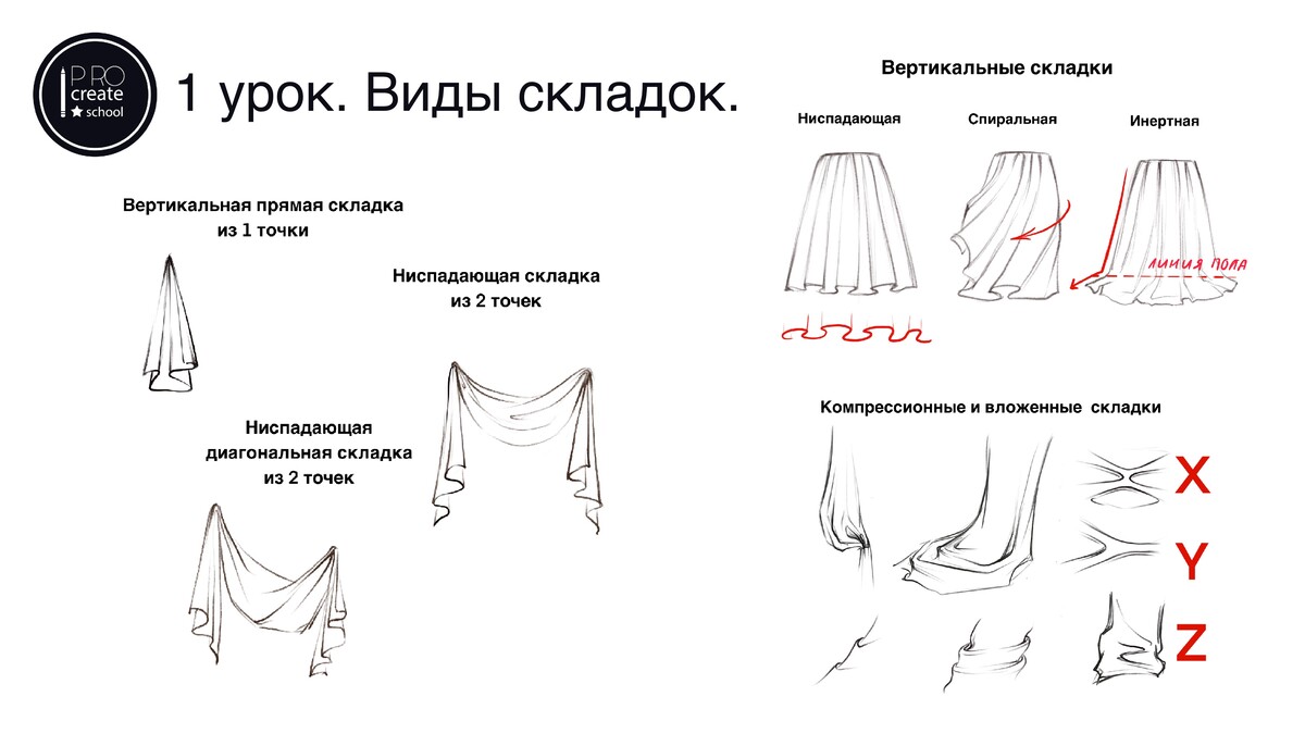 Складки на юбке виды названия