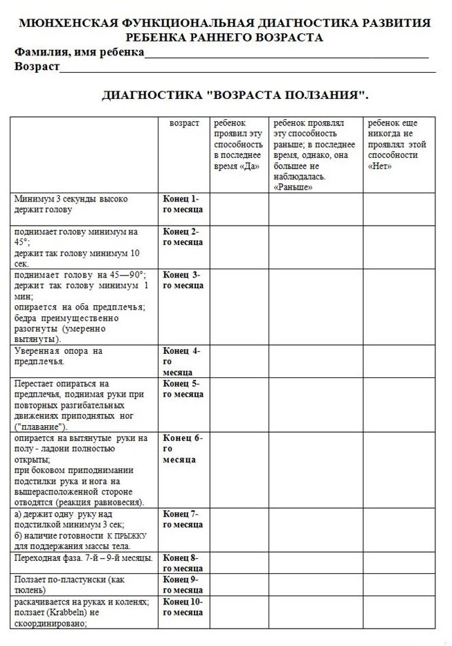 Диагностика детей раннего возраста. Мюнхенская функциональная диагностика развития ребенка. Мюнхенская диагностика развития ребенка до 3. Мюнхенская таблица развития ребенка. Мюнхенская диагностика развития ребенка таблица.
