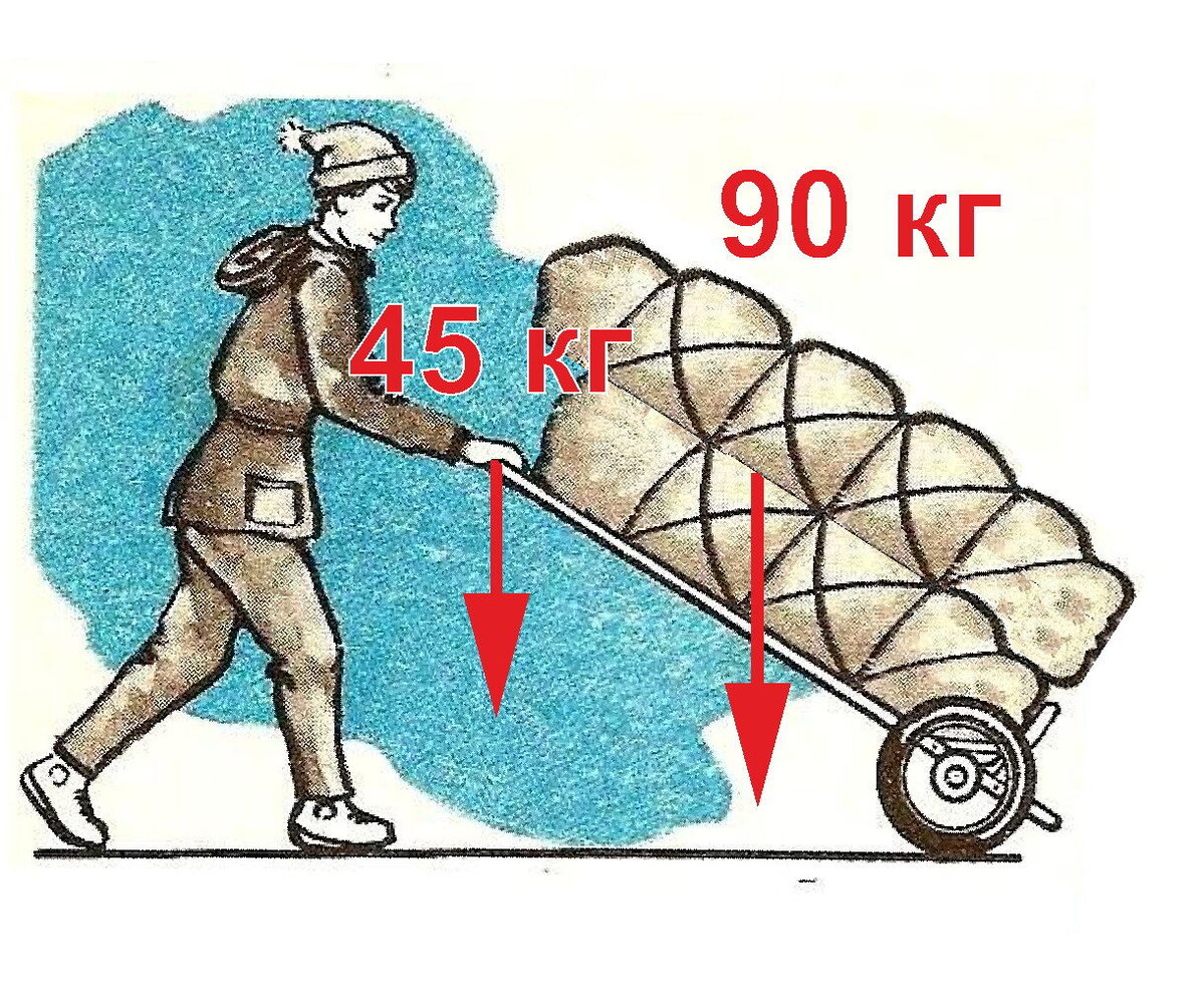 Как катают план