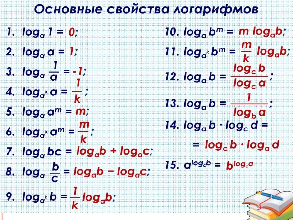 Замечательные логарифмы проект