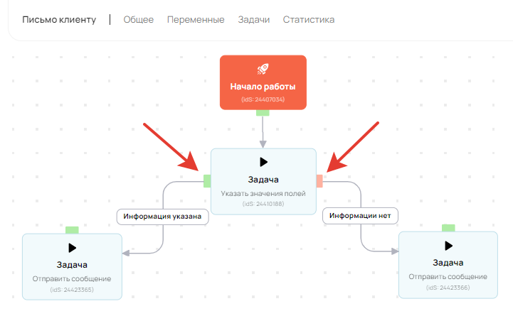 Варианты выполнения операции в процессе