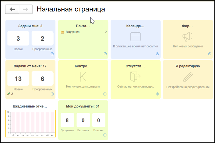 Пример настроенного рабочего стола с виджетами пользователя.
