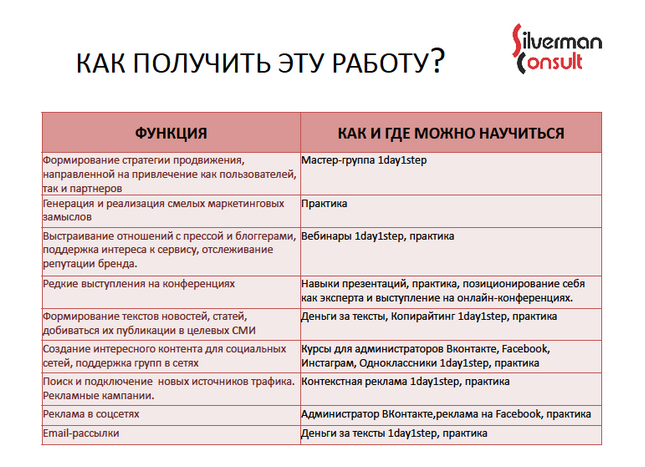 Карьерные планы на ближайшие 3 года