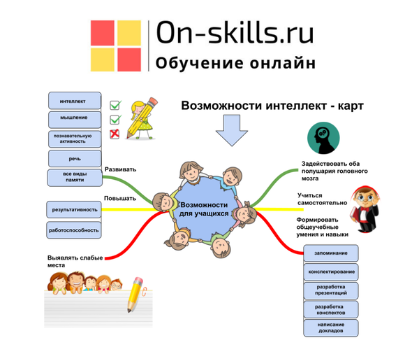 Перечислите графические способы изображения и систематизации информации