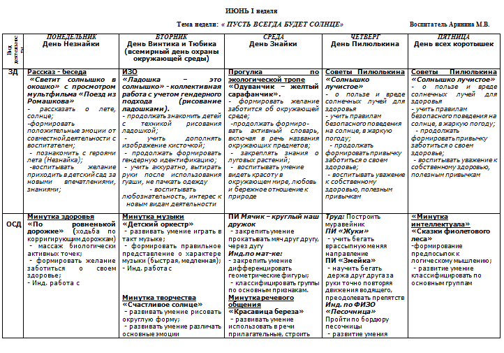 Планирование на лето в подготовительной группе по ФГОС. План на каждый день в подготовительной группе по ФГОС В форме таблицы. Календарный план в подготовительной группе на июнь. План работы в старшей группе на каждый день по ФГОС. Виды перспективного планирования мероприятия в летнем лагере