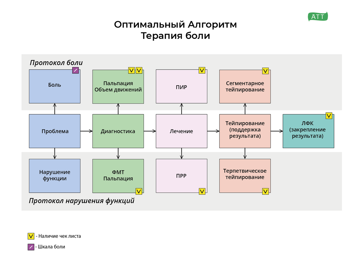 Составить оптимальный. Academy of algorithm.