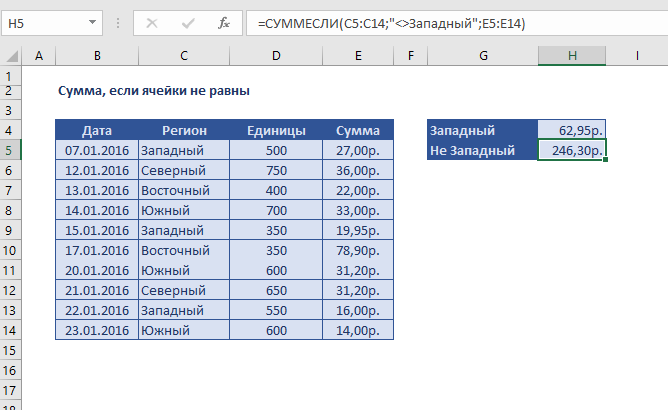Суммесли в excel. Формулы (СУММЕСЛИ, СУММЕСЛИМН. Функция СУММЕСЛИМН В excel. Формула сумма если. СУММЕСЛИ В excel примеры