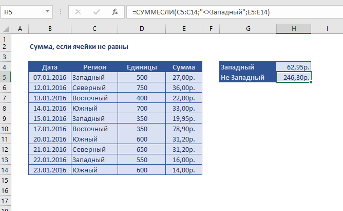 Excel условие суммесли. СУММЕСЛИМН В excel. Формула СУММЕСЛИ. Формулы (СУММЕСЛИ, СУММЕСЛИМН. СУММЕСЛИ В excel для чайников.