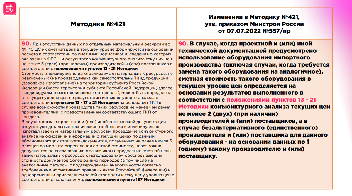 Приказ 421 с изменениями
