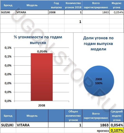 Сузуки гранд витара угоняемость