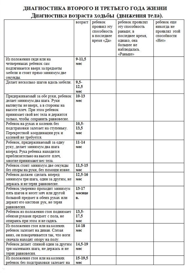 Диагностика развития детей 2 3 года