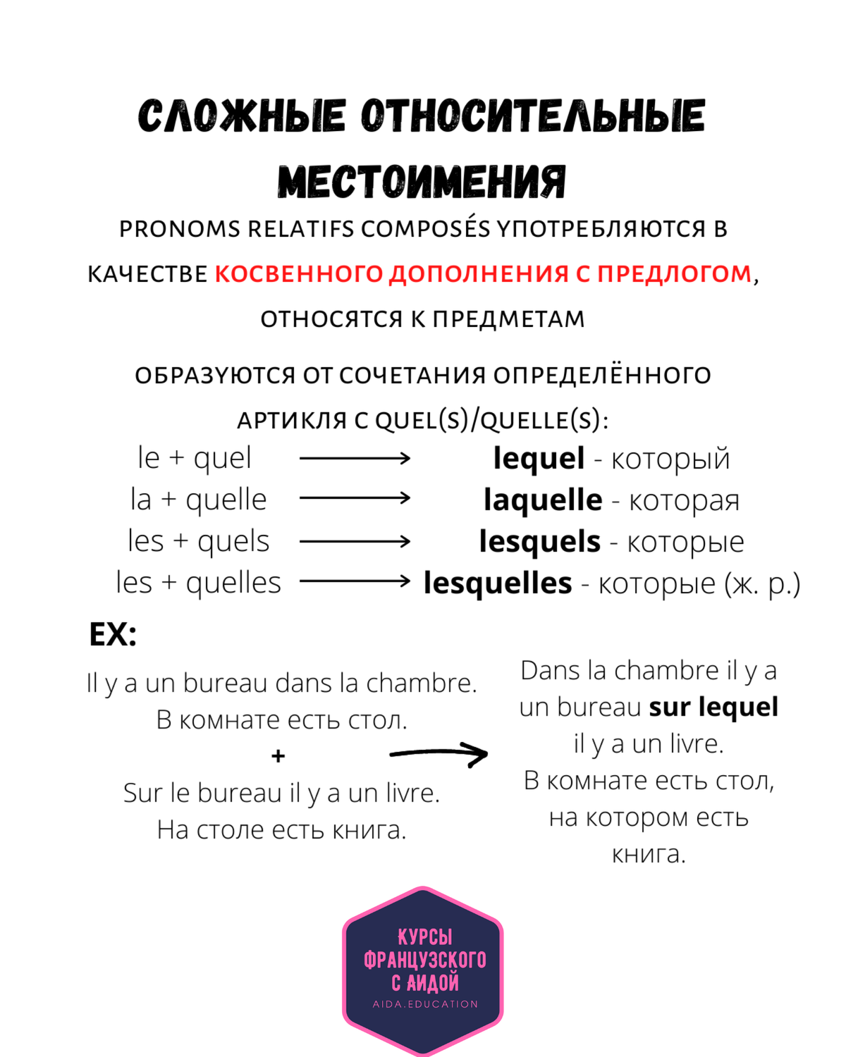 Типы придаточных определительных предложений. Табличка