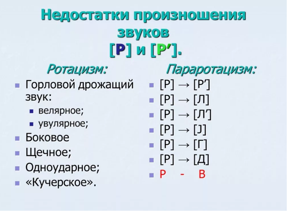 Как произносится р