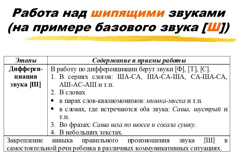 Порядок постановки звуков в логопедии по волковой схема