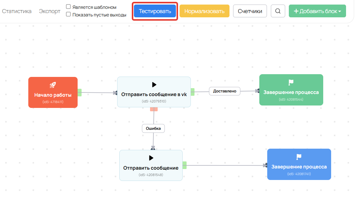 Как протестировать процесс