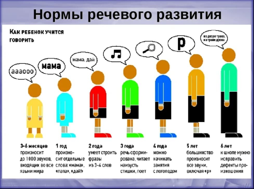 Когда дети начинают говорить первые слова: в каком возрасте начинают ...