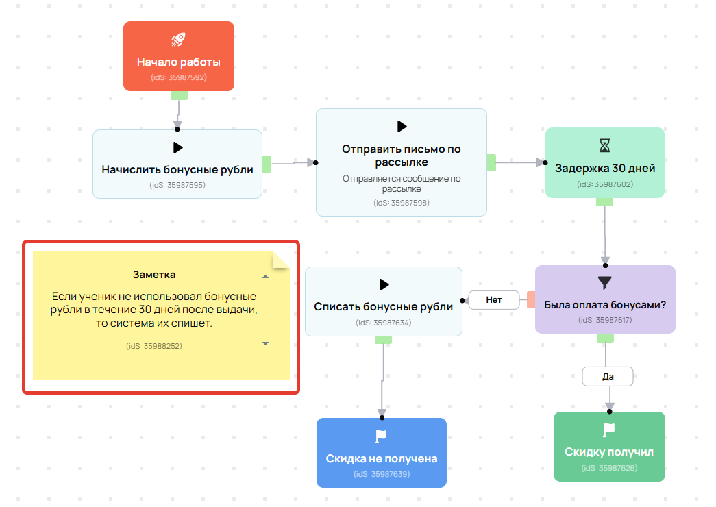 <p>Заметка в схеме процесса</p>