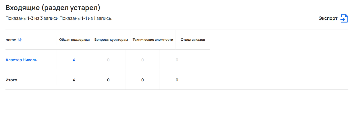 Таблица «Входящие (раздел устарел)»