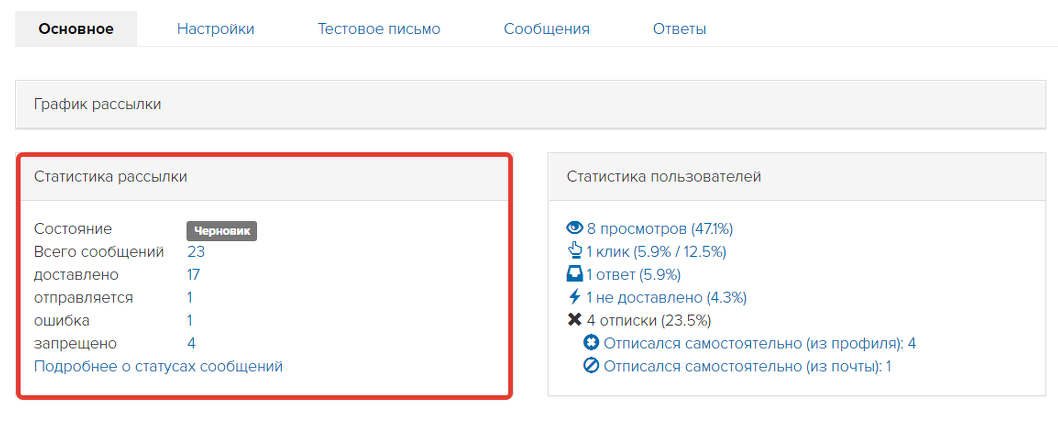 <p>Статистика рассылки</p>