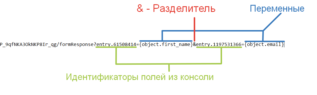 Как строится запрос