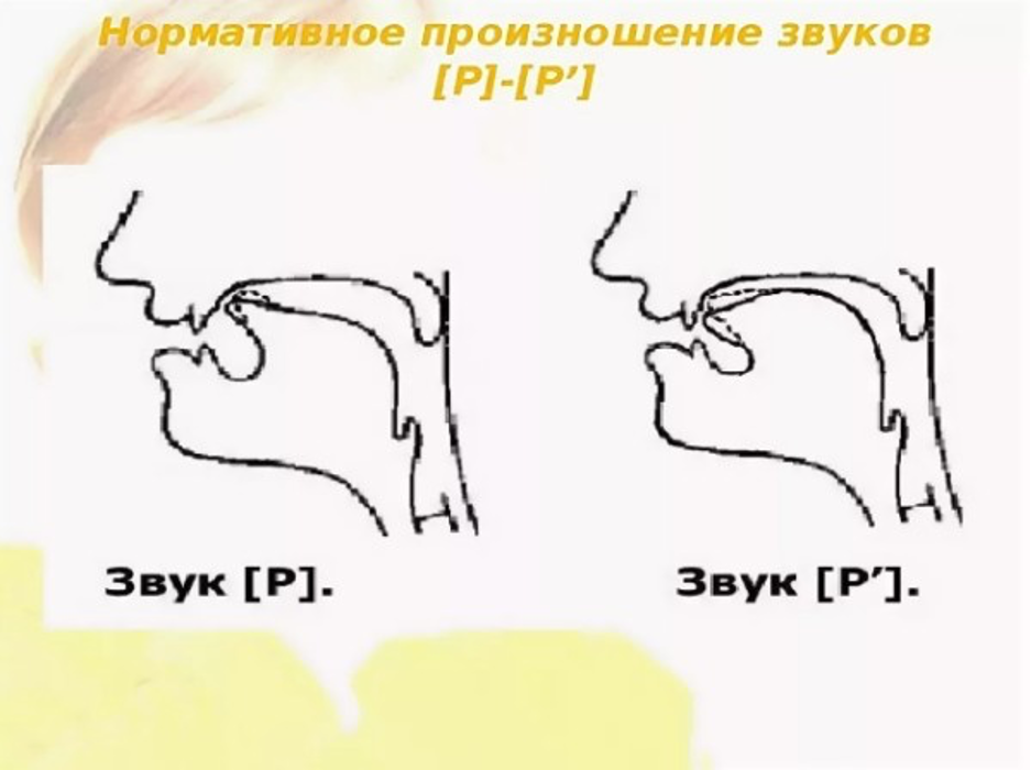 Ставим букву р. Правильное произношение звука р. Как произносить р. Правильное произношение буквы р. Нормативное произношение звука р.