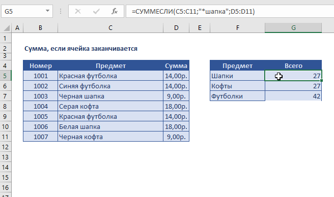 Формула суммы столбца в гугл таблице Формула суммы ячеек в Excel. Полезные статьи по Excel