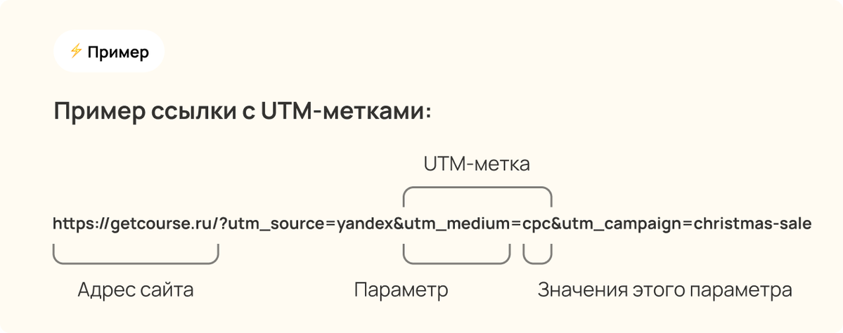 Пример ссылки с UTM-метками