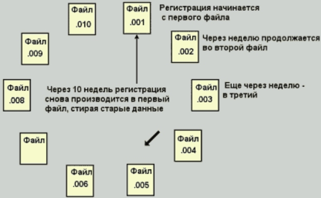 4 2 архив