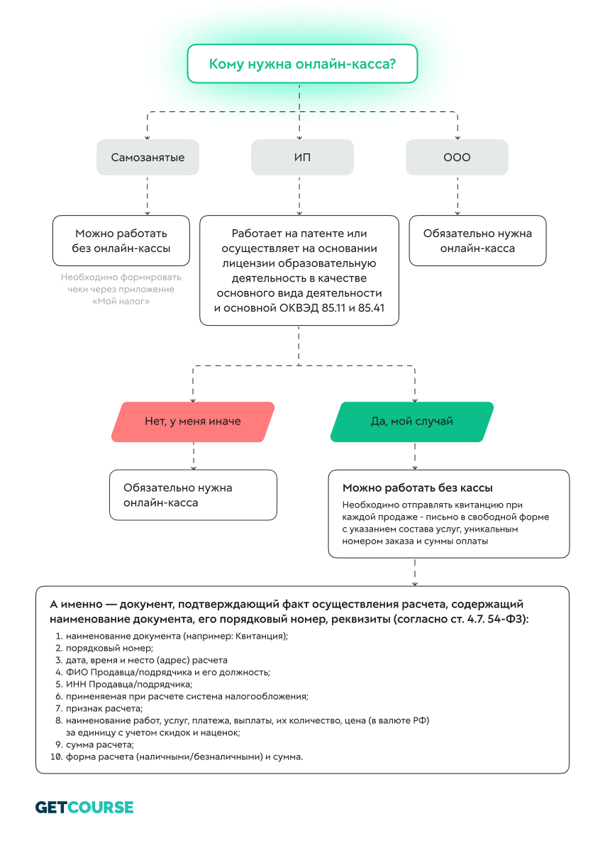 Кому нужна онлайн-касса?