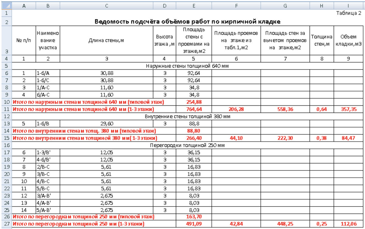 Ведомость объемов работ как правильно составить образец в экселе