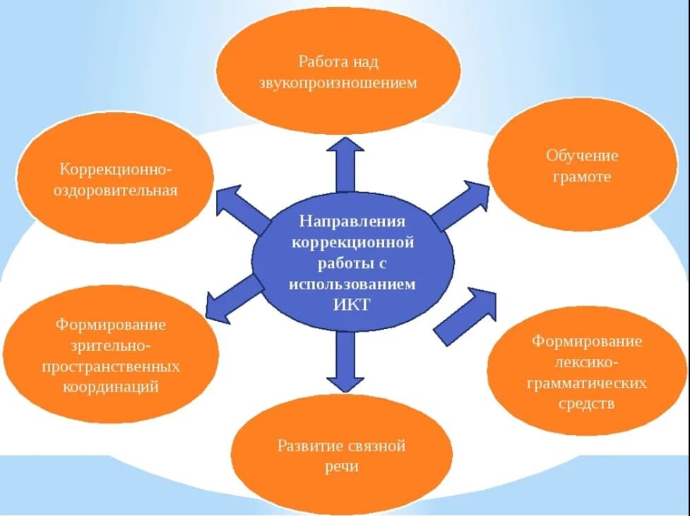 Социальный проект логопедия