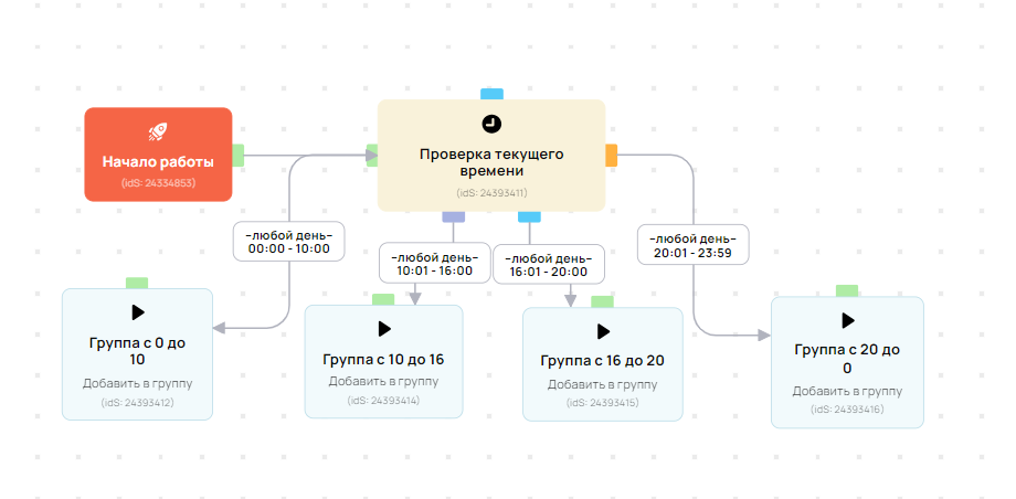 Free download Procure-to-pay Purchasing Procurement Flowchart Invoice, procureto