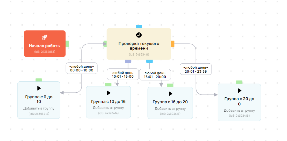 <p>Блок «Текущее время» в процессе</p>