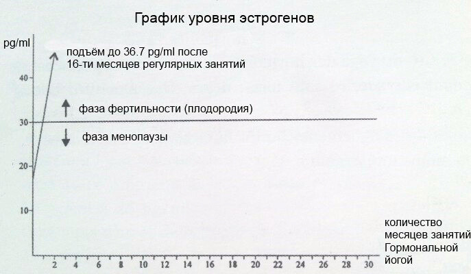 Работа для женщин график. График уровня эстрогена у женщин. Что такое предменопауза и как проявляется. Норма эстрогена у женщины в 36 лет.