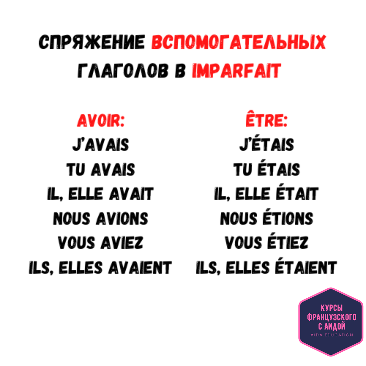 Le plus que parfait во французском языке презентация