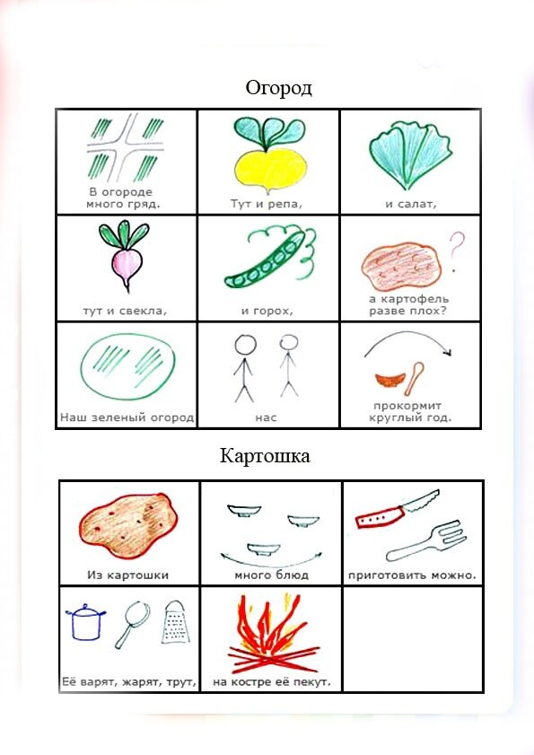 Мнемотаблица овощи для дошкольников. Мнемотаблица заучивание стихов для дошкольников. Мнемотехника для заучивания стихов. Стихи с мнемотаблицами для дошкольников. Мнемотаблицы стихи для дошкольников.