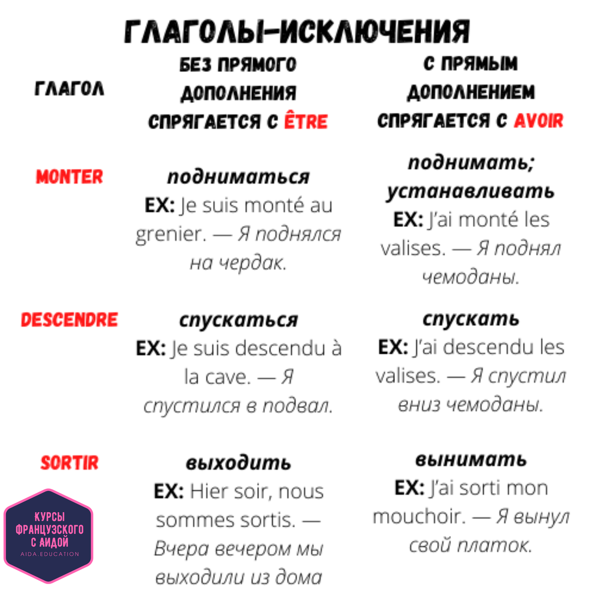 Неделя перевод на французский