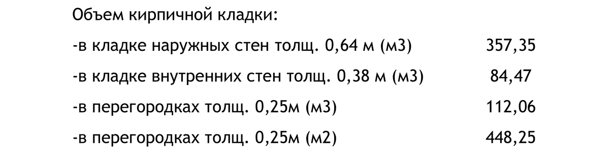 Вес кирпичной кладки: удельный объем куб. м кирпича при разборке и масса квадратного метра при демонтаже