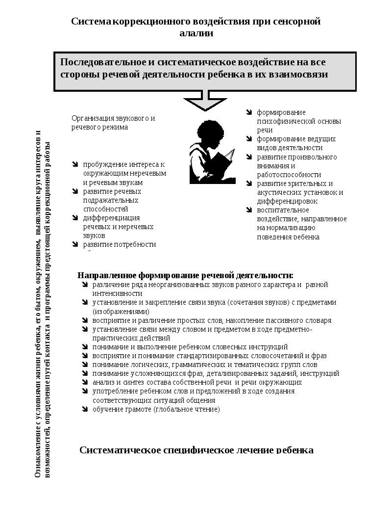 Логопедическая работа при моторной алалии