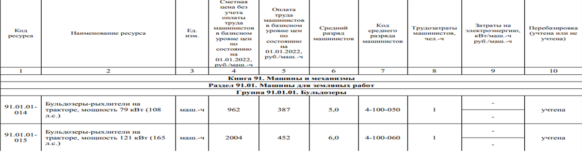 План закупок у смп по 223 фз