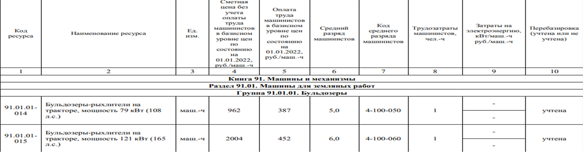 Фсбц. Образец плана по 223-ФЗ О закупке у СМП.